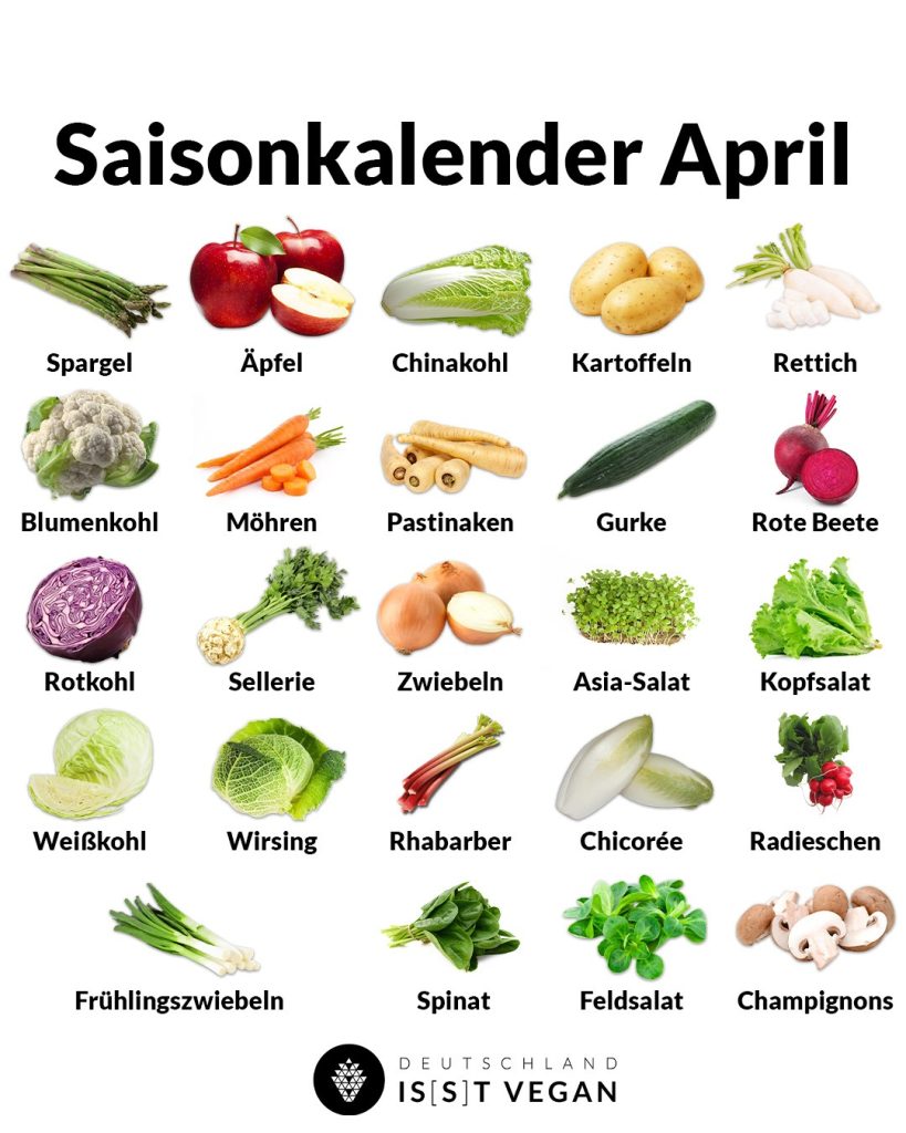 veganer_Saisonkalender