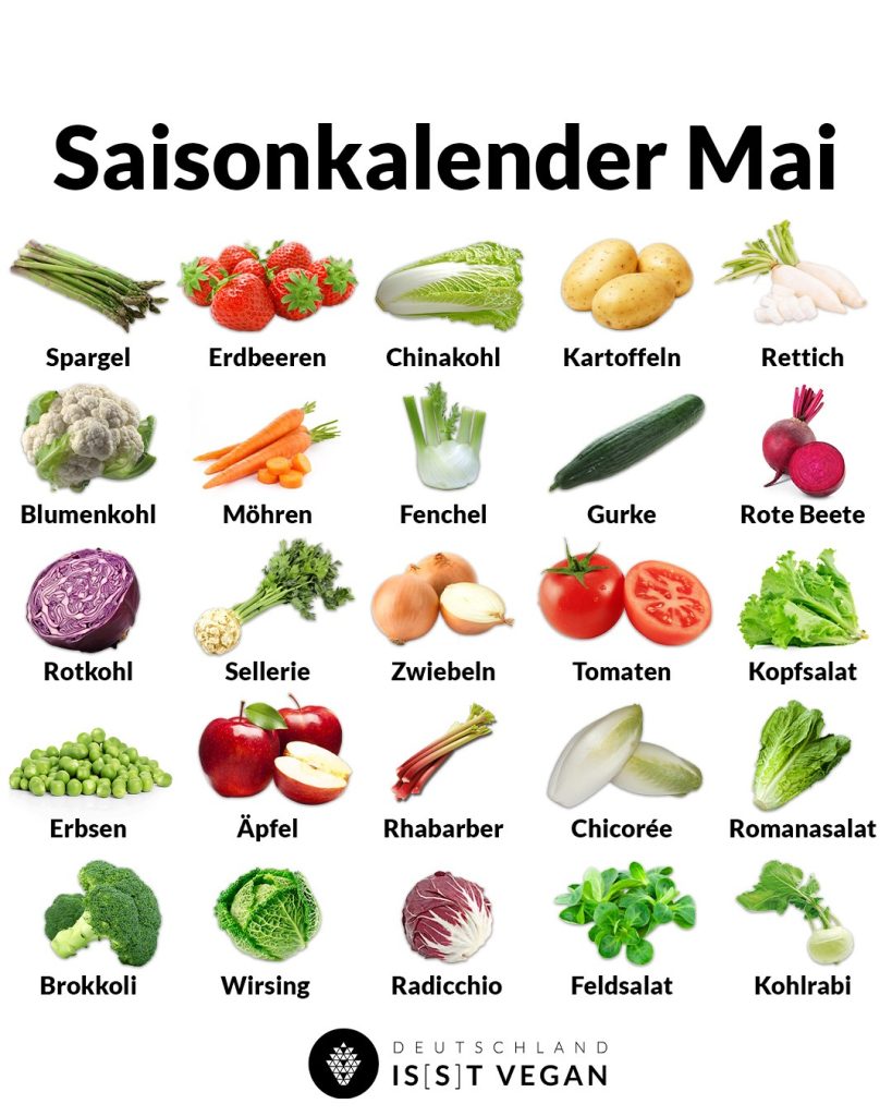 veganer_Saisonkalender