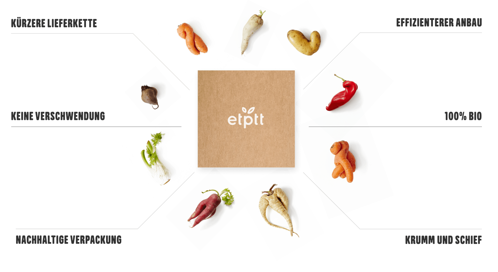 Vegan für die Umwelt