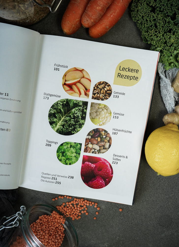 vegane Rezepte Niko Rittenau