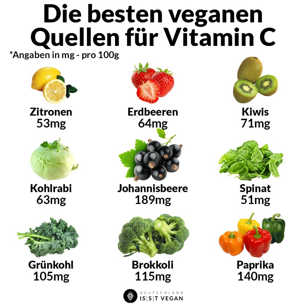 Vitamin C Quellen
