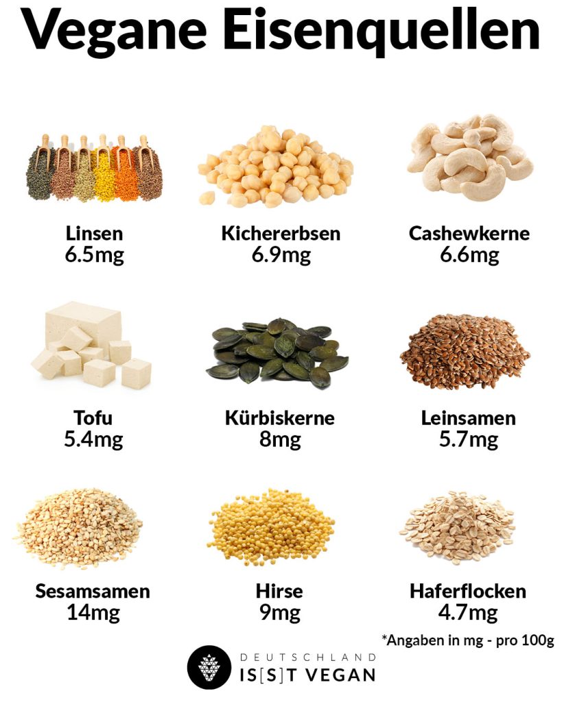 vegane eisenquellen