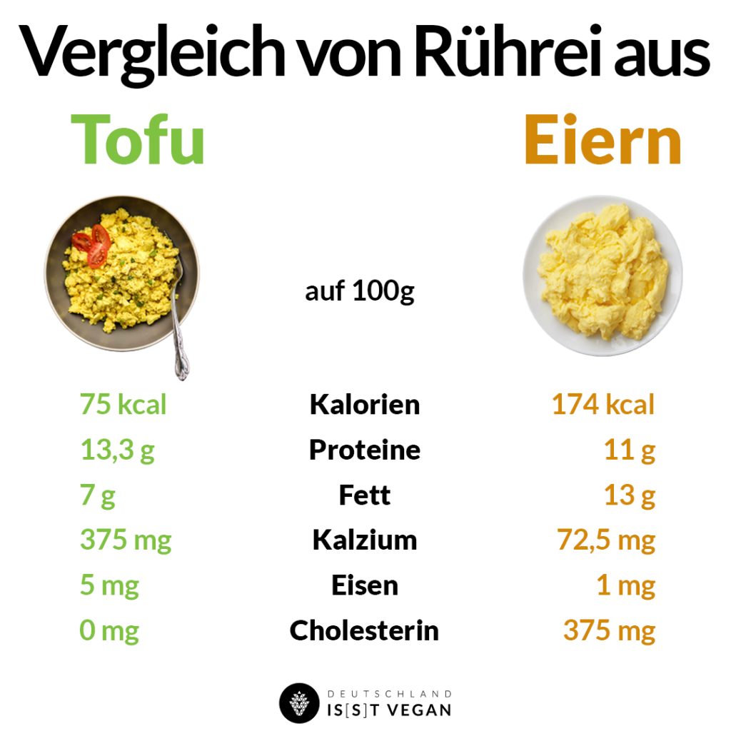 vegane Ei-Alternativen