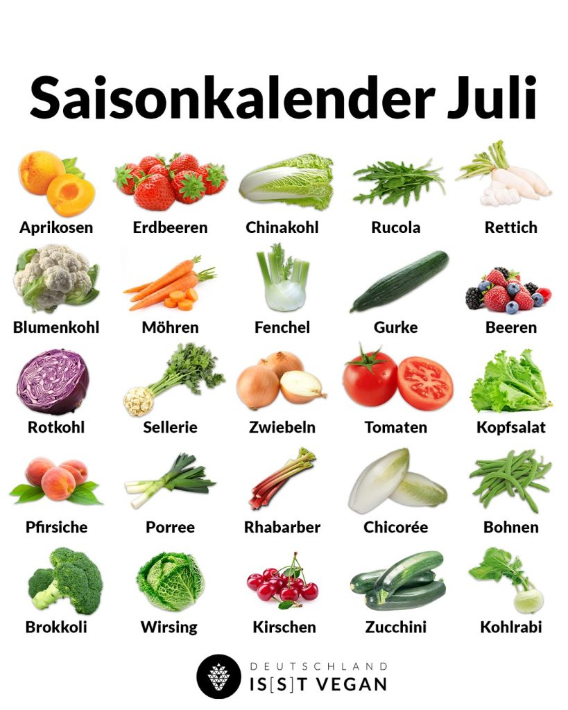 Saisonkalender vegan